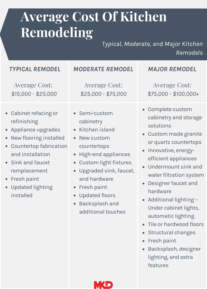 how much does it cost to remodel a kitchen?