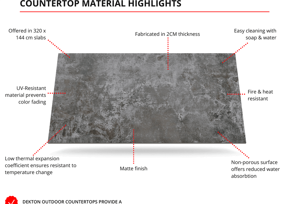 Infographic about outdoor kitchen countertops.